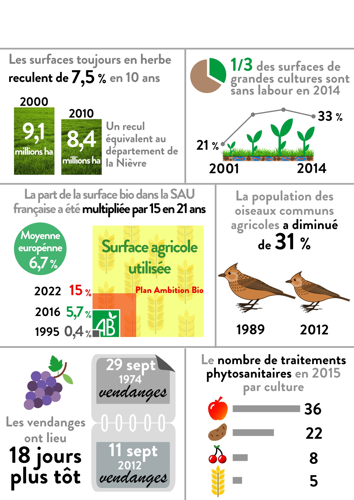 http://www.statistiques.developpement-durable.gouv.fr/fileadmin/documents/Accueil/Annonces/datalab-36-environnement-agriculture-les-cc-edition-2018-juin2018-Infographie.jpg